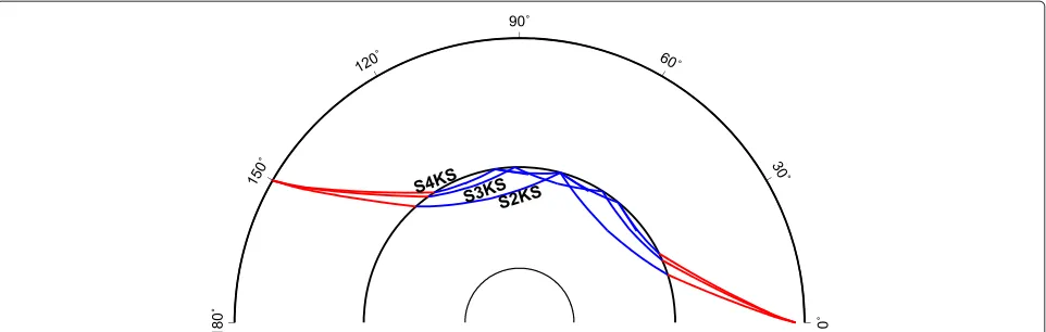 Fig. 1 SmKS ray paths. Ray paths of SmKS waves (S2KS, S3KS, and S4KS) propagating through the outermost part of the core to a receiver at aepicentral distance of 150°