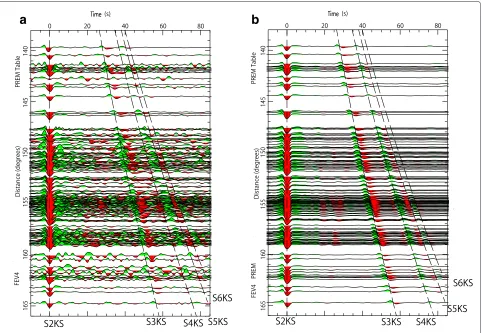 Fig. 2 Observed and synthetic record sections. The observed (stations. The arrivals of S2KS, S3KS, S4KS, S5KS, and S6KS are clearly visible