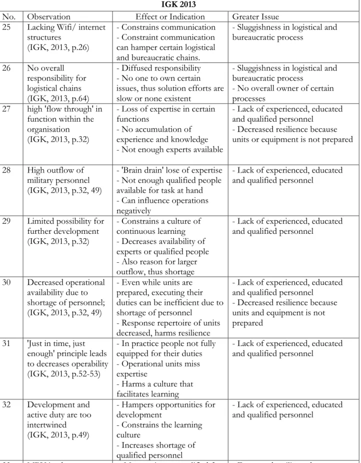 Table 4: The IGK report of 2013. 