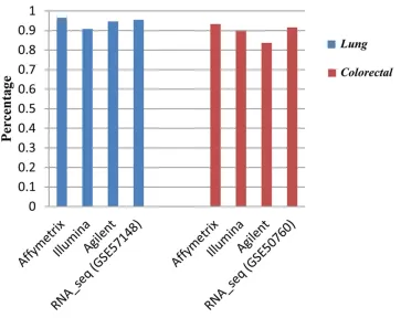 Table 2: Reproducibility of significantly stable REOs in normal samples measured by each of the platforms