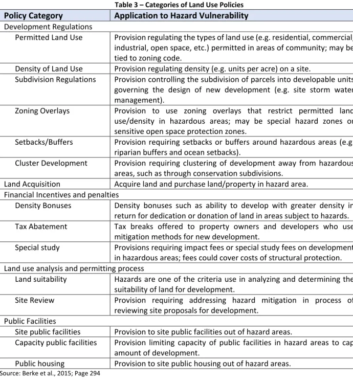 Table 3 – Categories of Land Use Policies 