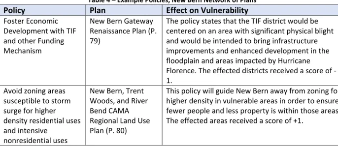 Table 4 – Example Policies, New Bern Network of Plans 
