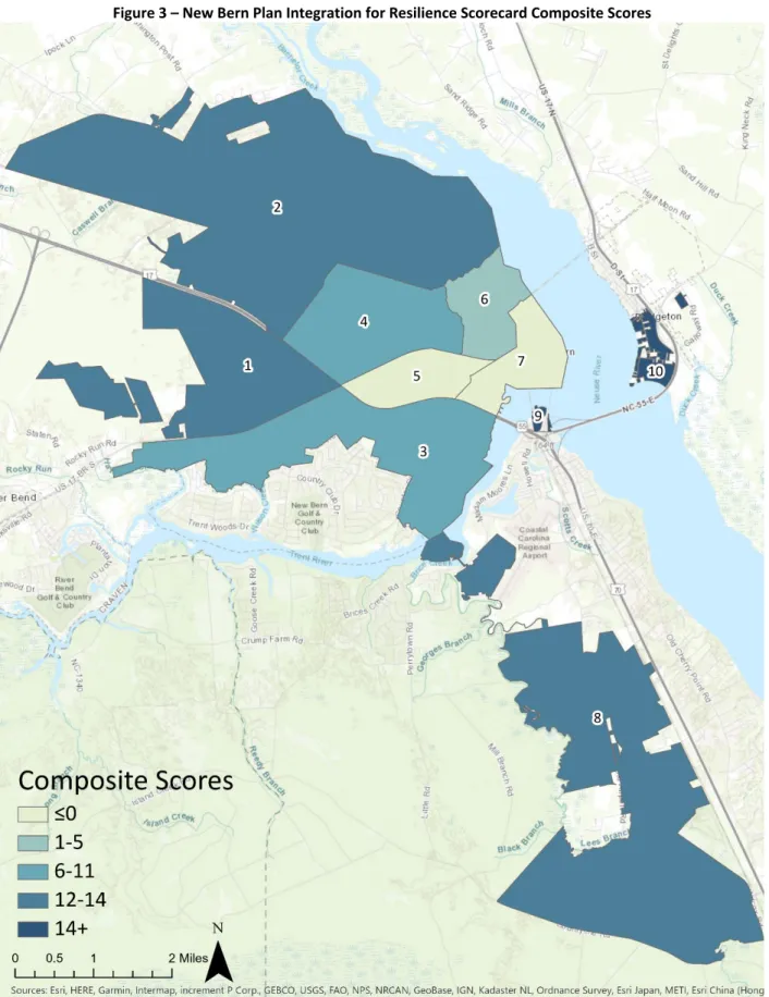 Figure 3 – New Bern Plan Integration for Resilience Scorecard Composite Scores 