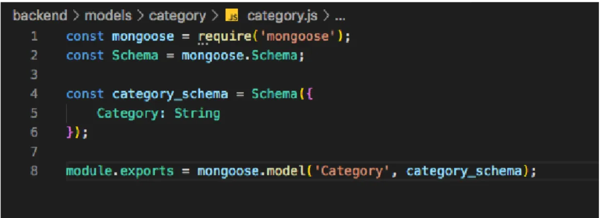 Figure 2. Category Data Model 