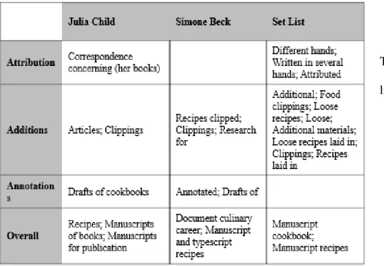 Table 4. Set  list comparison 