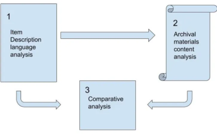 Figure 1 Data analysis visualization