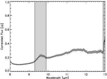 Fig. 3. Directly calibrated correlated flux. A smoothing of 5 pixels in wavelength direction has been applied