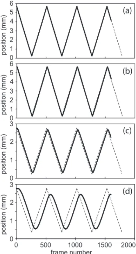 Figure 6 shows the laser sheet position versus time for different frame rates 共single step rates兲 scanned with 256 steps