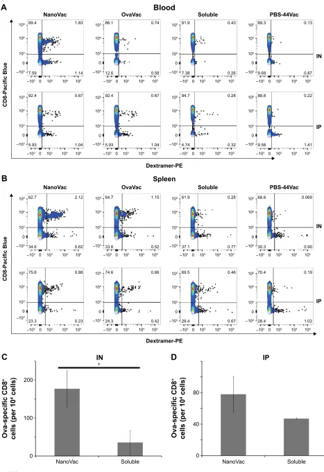 Figure 6 (Continued)