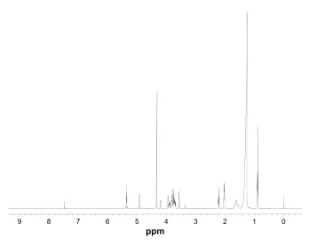 Figure S2 Proton NMr.
