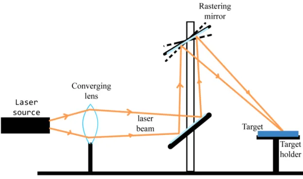 Figure 2.2: Optics used in our PLD system