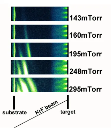 Figure 2.6: Inter-pulse particle interaction for PLD operating in ”multiple pulse” mode.