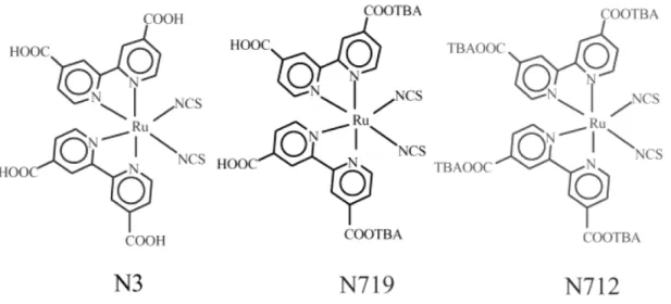 Figure 3.9: The structures for the most commonly used variation of Ru-based dyes, N719, N712 and N749.