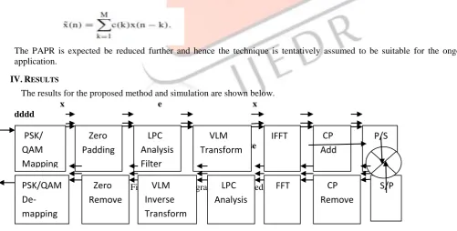 Fig.4.1 Block Diagram for Proposed Method   LPC 