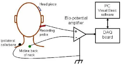 Figure 4.2: Recording set-up 