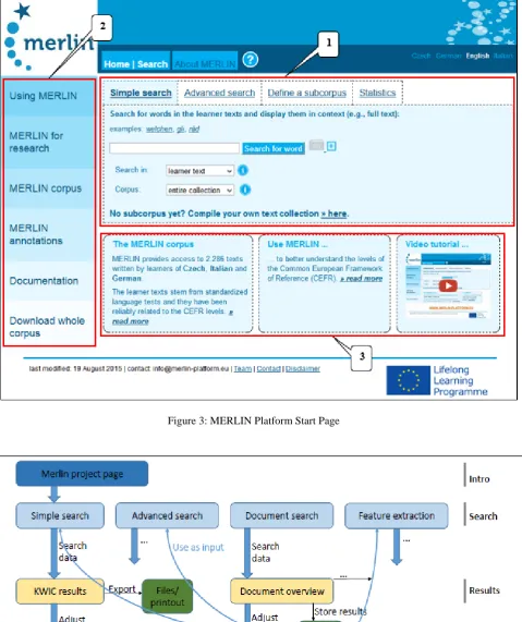 Figure 3: MERLIN Platform Start Page 