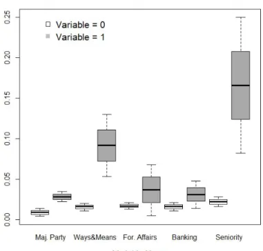 Figure 2.1: Predicted Probabilities