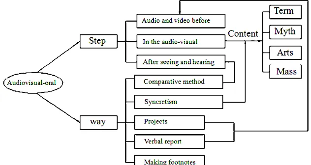 Figure 1. Integrated English teaching system