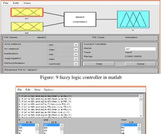 Figure: 9 fuzzy logic controller in matlab                                                  
