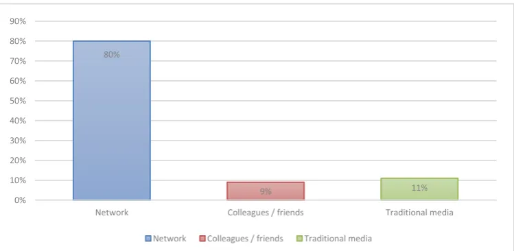 Figure 1. Diagram of understanding channels