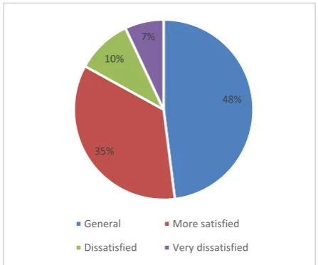 Figure 9. WeChat evaluation map 