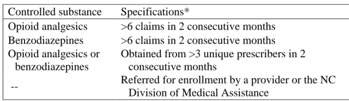 Table 1.2 Criteria for potential inclusion in the NC Medicaid “Lock-In” Program 