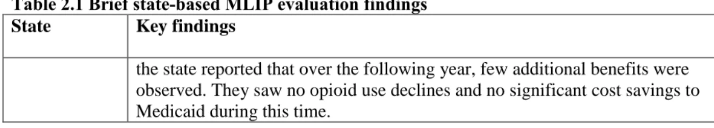 Table 2.1 Brief state-based MLIP evaluation findings  State  Key findings 