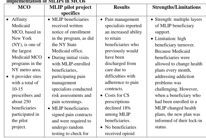 Table 2.2 Association for Community Affiliated Plan’s pilot projects involving  implementation of MLIPs in MCOs 