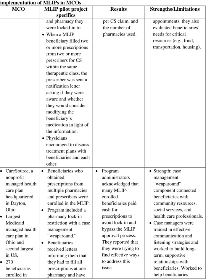 Table 2.2 Association for Community Affiliated Plan’s pilot projects involving  implementation of MLIPs in MCOs 