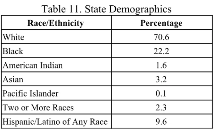 Table 10. Library System 10 Demographics 