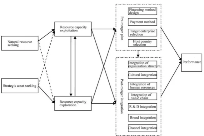 Table 1. Basic situation of the sample enterprise 