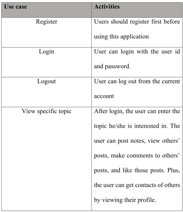 Table 10 gives detailed explanation of activities behind each use case.  