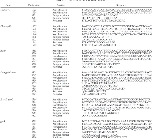 TABLE 1. Bacterial anchored SDA primersa