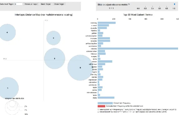Figure 4: Visualization for abstract topic model 1a 