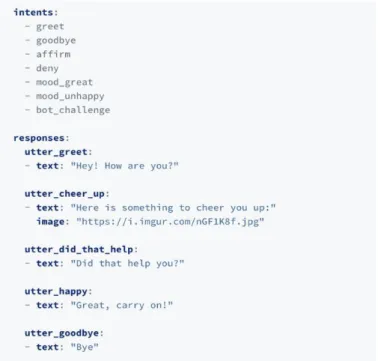 Figure 11: Rasa Domain training dialogue snapshot 