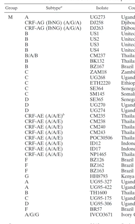 TABLE 1. Characteristics of the viral-isolate panel