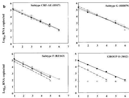 FIG. 1—Continued.