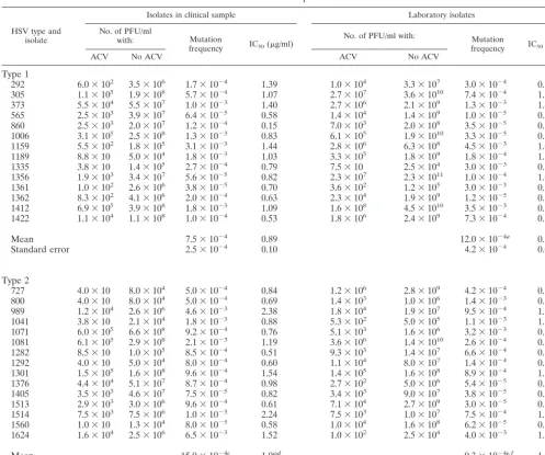 TABLE 1. Mutation frequencies for HSV