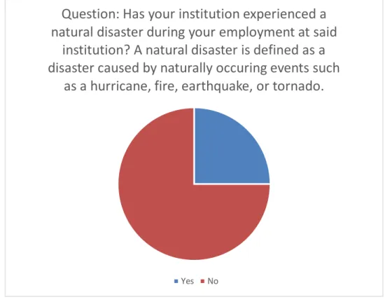 Figure 1: Responses to screening question. 