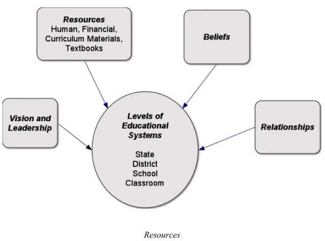 Figure 1 Broad contextual framework for research study 