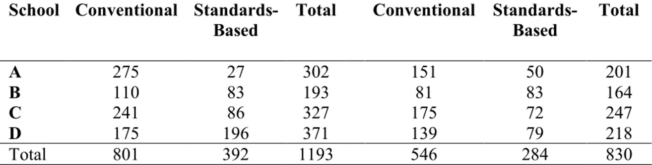 Table 2. Students Taking the Algebra 1 and Algebra 2 EOCs by Math Type 