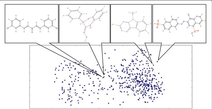 Fig. 7 The embeddings for graphs in the HIV dataset visualized in 2D space (we used Kernel PCA (Mika et al.1998) for dimension reduction)