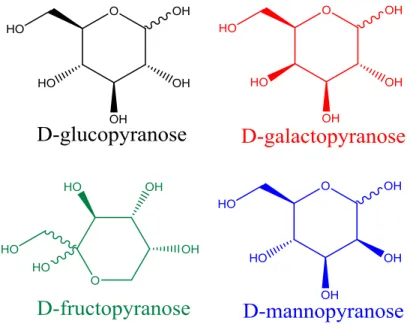 Figure 3.1: The hexoses studied in this chapter showed in their pyranose conformation 