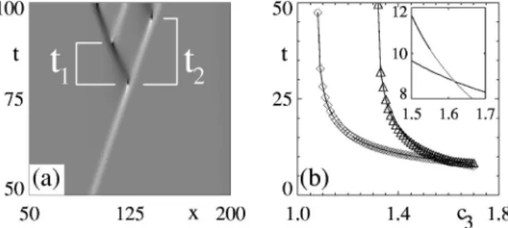 FIG. 4. 共a兲 Example of the divergence of a near-coherent right- right-moving hole, showing also the definition of times t 1 and t 2 