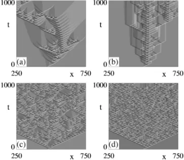 FIG. 10. Comparison between the dynamics of the full CGLE 共a,c兲 and our grid model 共b,d兲, where t 1 and t 2 are matched  accord-ing to Table I, with c 1 ⫽0.6, and 共a,b兲 c 3 ⫽1.25 or 共c,d兲 c 3 ⫽1.4.