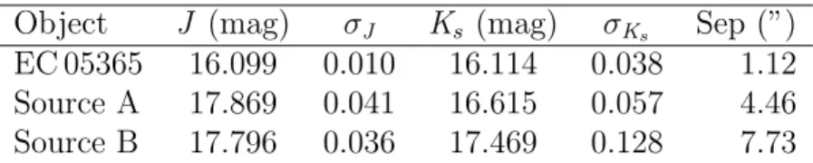 Table 2.1: VISTA VHS Photometry for EC 05365–4749 and potential contaminating sources.