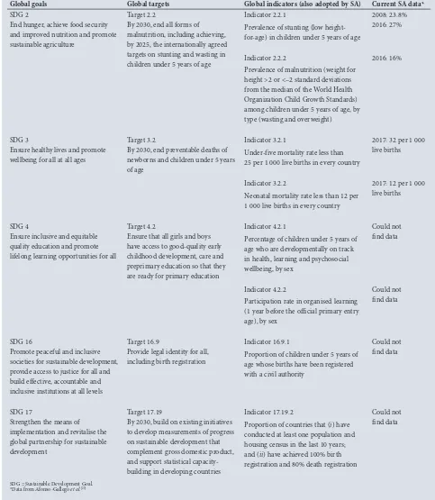 Table 2. Sustainable Development Goals and associated targets and indicators of direct relevance to children under 5 years of age