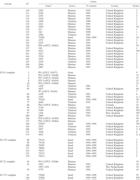 TABLE 3—Continued