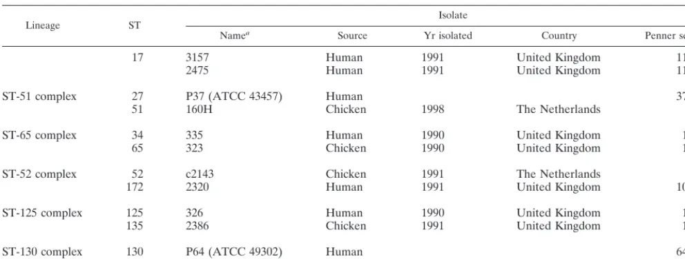 TABLE 3—Continued
