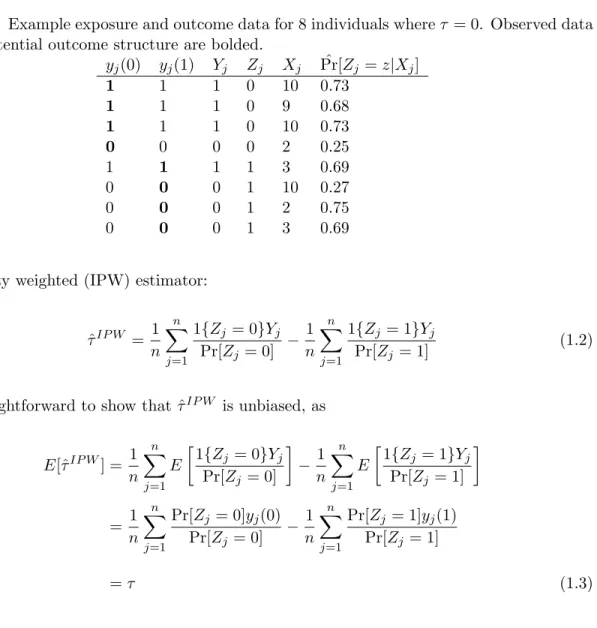 Table 1.3: Example exposure and outcome data for 8 individuals where τ = 0. Observed data in the potential outcome structure are bolded.